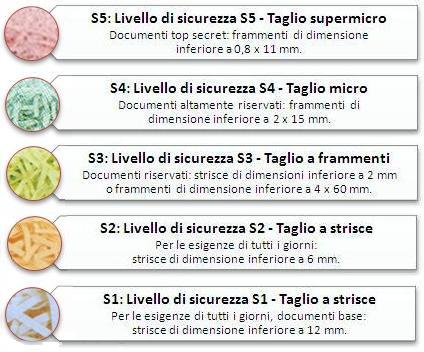 livelli di sicurezza