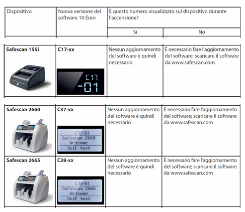 verifica aggiornamento safescan